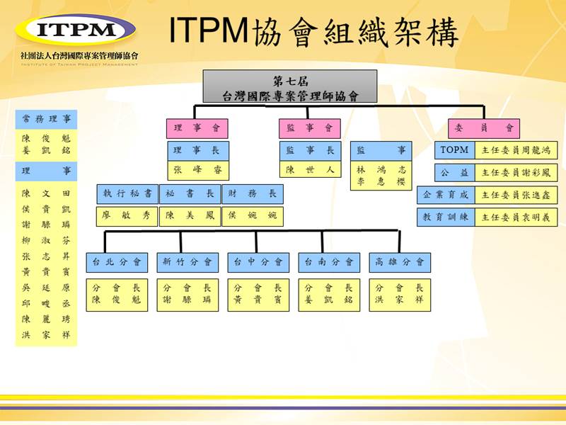 http://www.itpm.org.tw/%E5%8D%94%E6%9C%83%E7%B0%A1%E4%BB%8B_20140919.files/image180417.png